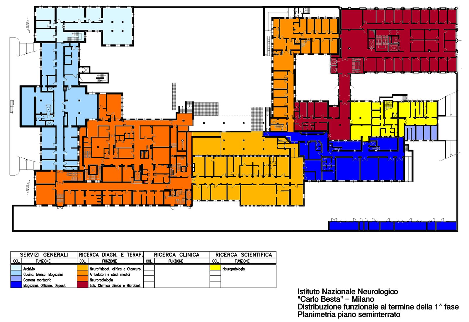 Besta hospital in Milan - 1st phase - Basement floor